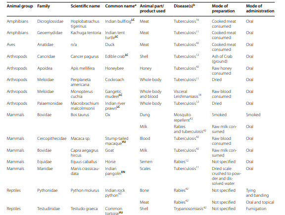 what is peer reviewed research