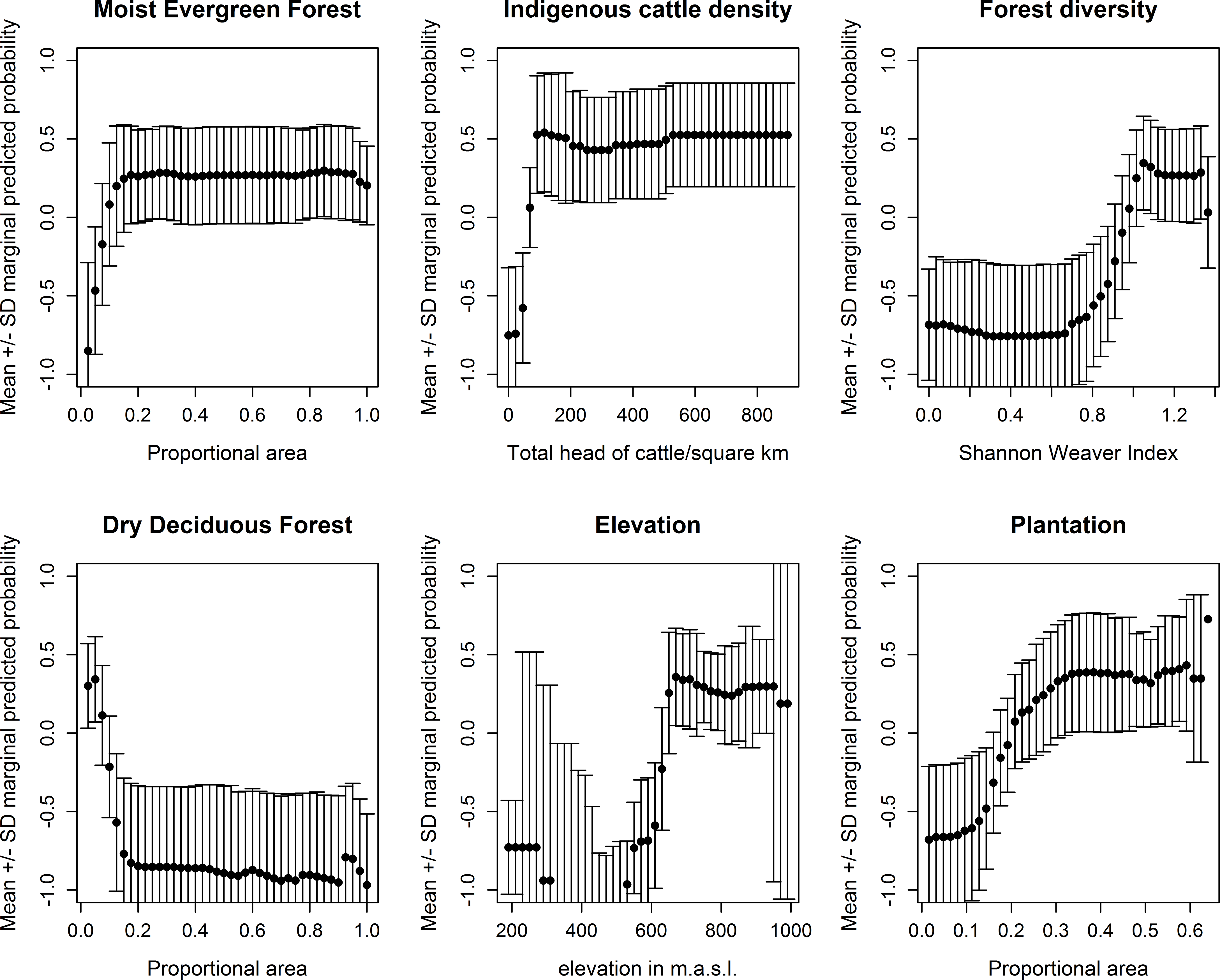 Figure from Predicting disease risk areas through co-production of spatial models