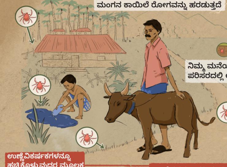 Tick Aware Psoter Thumbnail Kannada