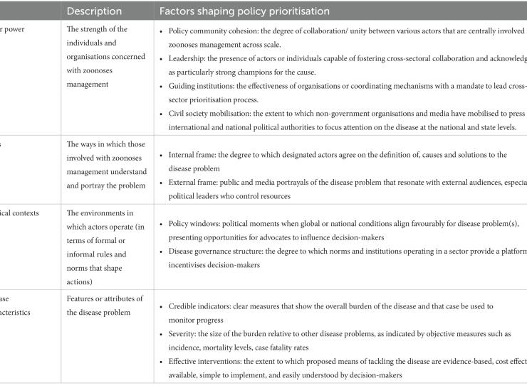 Table image from reconciling paper