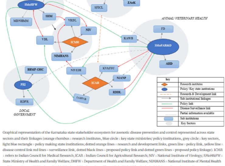 state stakeholder ecosystem